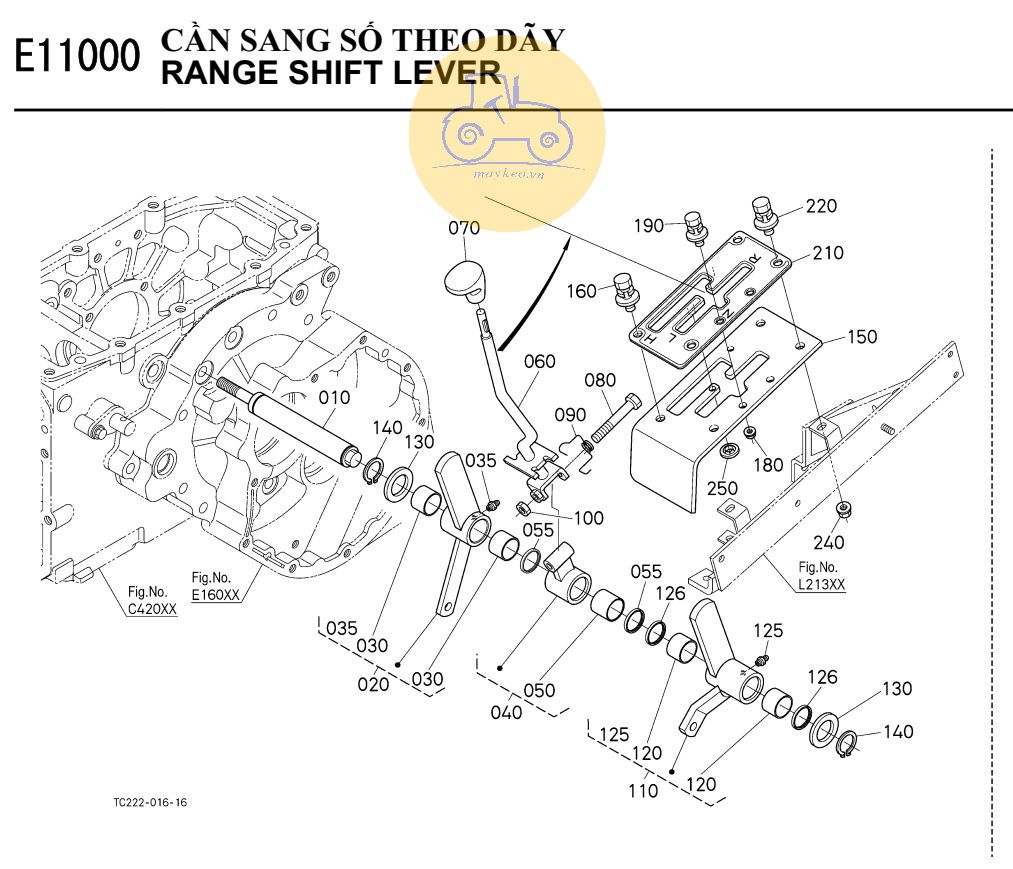 Cần sang số theo dãy